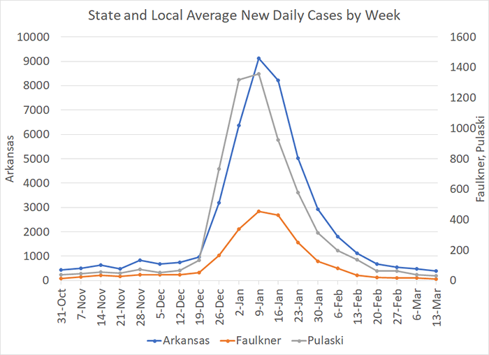 /uploadedimages/News/News_Releases/20220318-4 Average Cases per week.png